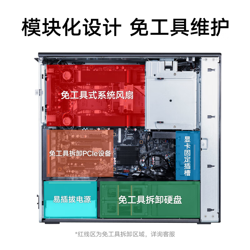 联想ThinkStation P720图形工作站2*银牌4210R 64G内存/1TB固态+4T/A4000 16G