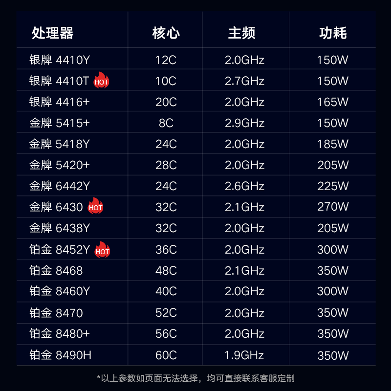 联想ThinkStation PX图形工作站2*金牌6430 64C 128T 2.1G双电 128G内/1TB+4T/RTX4090 24G