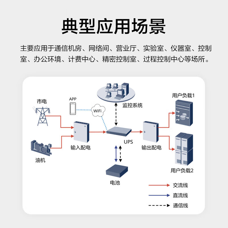 华为服务器【配件】UPS2000-A-10KTTL 在线式