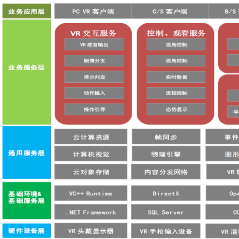 联想工作站VR轻武器仿真训练平台背包版